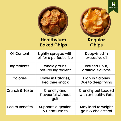 Oats Chips