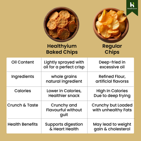 Quinoa Chips