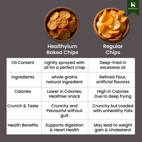 Ragi Chips
