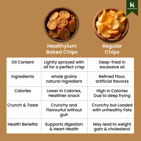 Soya Chips