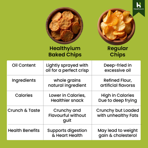 Palak & Blackgram (Urad) Chips